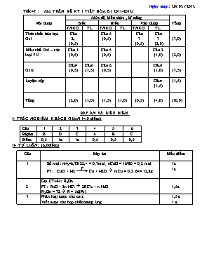 Ma trận đề kiểm tra 45 phút môn Hóa học Lớp 8 - Tiết 47 - Năm học 2011-2012